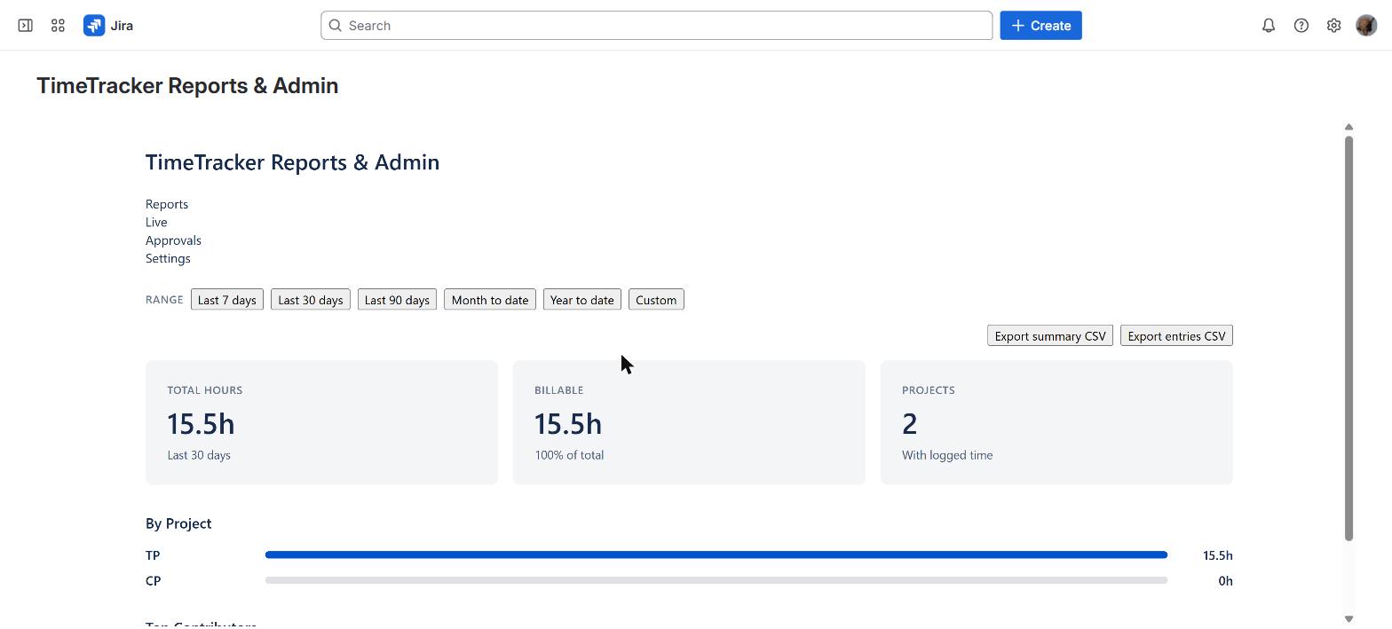 TimeTracker Pro Reports and Admin dashboard showing 15.5 hours logged in the last 30 days, 100% billable, across 2 projects, with range filters from last 7 days to year-to-date and Export summary CSV and Export entries CSV buttons